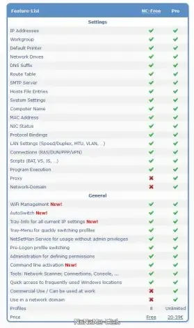 Иконка NetSetMan 5.0.3 (2021) PC + Portable